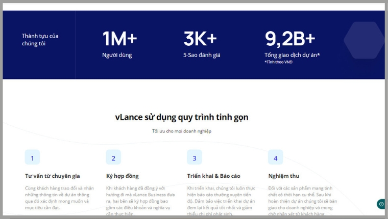 Vlance tiên phong trong dịch vụ kết nối giữa FL và KH tại Việt Nam