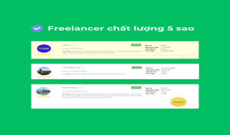 Đăng tin tuyển dụng chọn Freelancer 5 sao