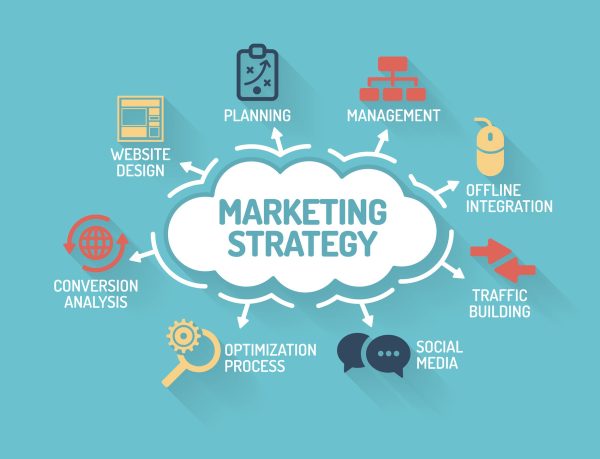 Hệ thống kinh doanh online Marketing