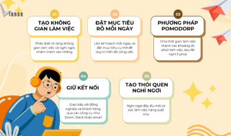 Infographic trình bày 5 bước để có động lực khi làm việc tại nhà